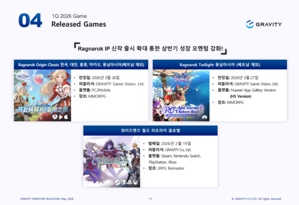 그라비티 1분기 실적발표 요약/ 사진=그라비티 IR 자료 갈무리