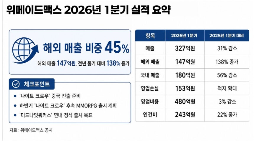 /챗GPT의 도움을 받아 시각화하고 기자가 최종 검토·확인해 제작한 그래픽입니다. 그래픽에 포함된 데이터와 내용은 기자가 직접 취재한 결과물입니다.