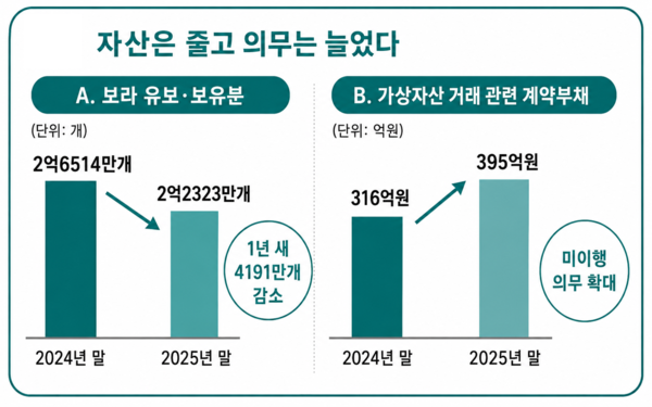 /생성형 AI(제미나이)의 도움을 받아 시각화하고 기자가 최종 검토·확인 과정을 거쳐 제작한 그래픽입니다. 그래픽에 포함된 데이터와 내용은 기자가 직접 취재한 결과물입니다.