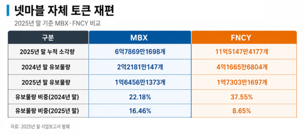 /챗GPT의 도움을 받아 시각화하고 기자가 최종 검토·확인해 제작한 그래픽입니다. 그래픽에 포함된 데이터와 내용은 기자가 직접 취재한 결과물입니다.