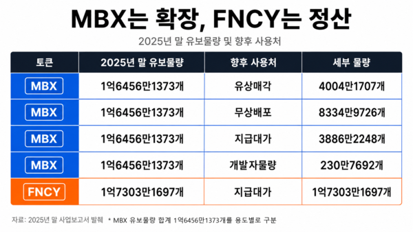 /챗GPT의 도움을 받아 시각화하고 기자가 최종 검토·확인해 제작한 그래픽입니다. 그래픽에 포함된 데이터와 내용은 기자가 직접 취재한 결과물입니다.