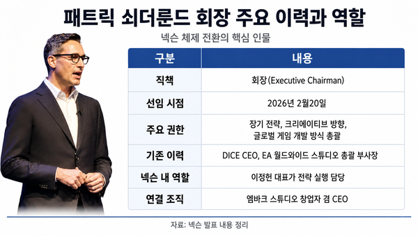 /챗GPT의 도움을 받아 시각화하고 기자가 최종 검토·확인해 제작한 그래픽입니다. 그래픽에 포함된 데이터와 내용은 기자가 직접 취재한 결과물입니다.