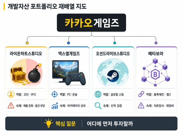/구글 제미나이의 도움을 받아 시각화하고 기자가 최종 검토·확인해 제작한 그래픽입니다.그래픽에 포함된 데이터와 내용은 기자가 직접 취재한 결과물입니다.