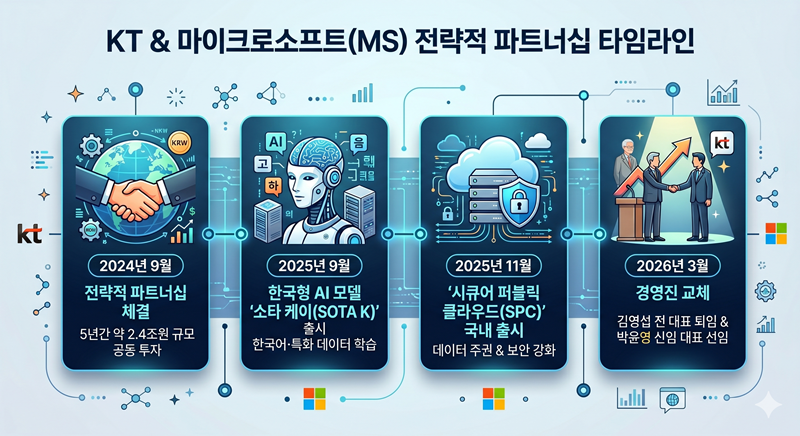 /생성형AI(구글 제미나이)의 도움을 받아 시각화하고 기자가 최종 검토·확인해 제작한 그래픽입니다.그래픽에 포함된 데이터와 내용은 기자가 직접 취재한 결과물입니다.