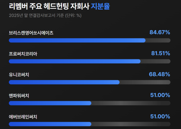 /그래픽=최종원 기자