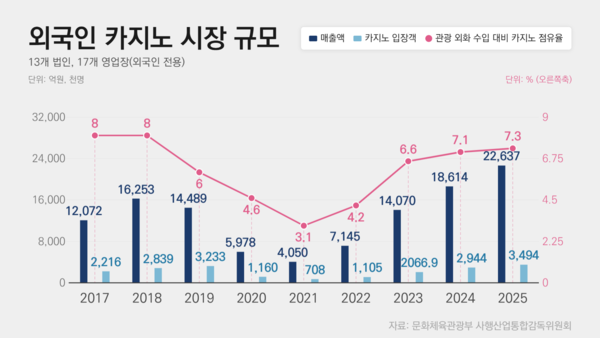 /이미지 제작=이유리 기자