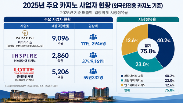 /챗GPT의 도움을 받아 시각화하고 기자가 최종 검토·확인해 제작한 그래픽입니다.그래픽에 포함된 데이터와 내용은 기자가 직접 취재한 결과물입니다.