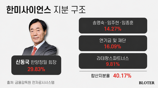 / 그래픽=박진화 기자