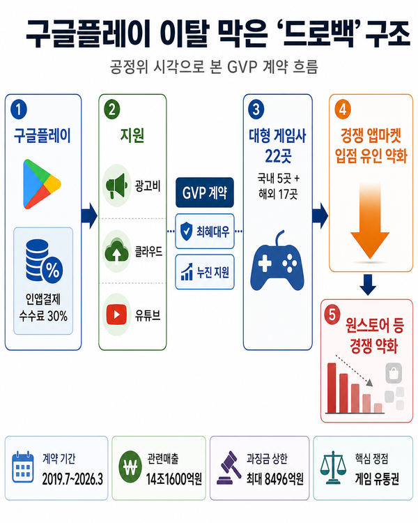 /챗GPT의 도움을 받아 시각화하고 기자가 최종 검토·확인해 제작한 그래픽입니다. 그래픽에 포함된 데이터와 내용은 기자가 직접 취재한 결과물입니다.