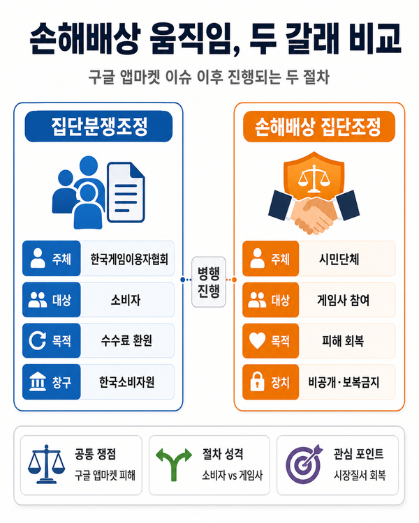 /챗GPT의 도움을 받아 시각화하고 기자가 최종 검토·확인해 제작한 그래픽입니다. 그래픽에 포함된 데이터와 내용은 기자가 직접 취재한 결과물입니다.