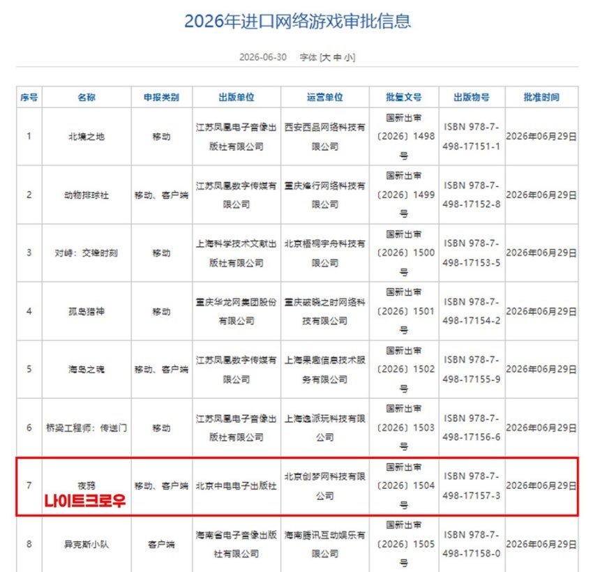 2026년 6월 외자판호 목록 /사진=중국 국가신문출판서