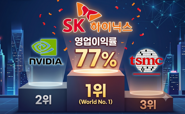 SK하이닉스, 2분기 영업익 65兆 예상…이익률 '세계 1위' 넘본다