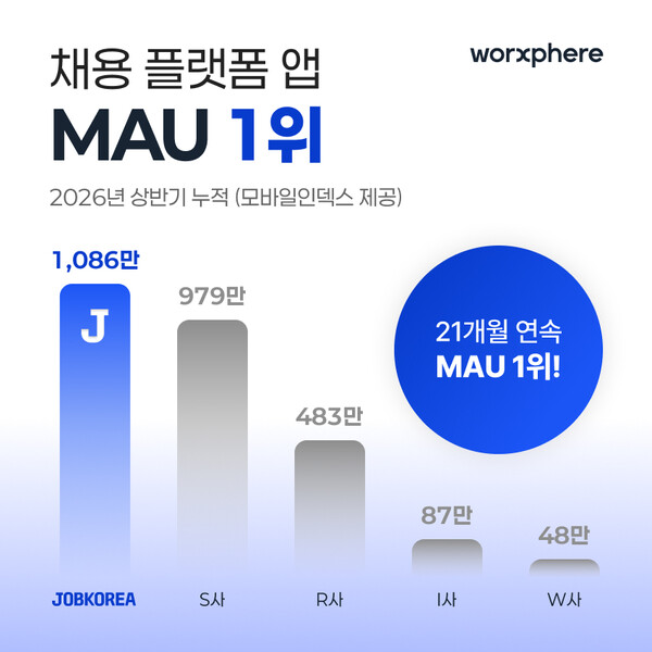 /사진= 웍스피어 제공