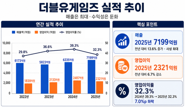 /챗GPT의 도움을 받아 시각화하고 기자가 최종 검토·확인해 제작한 그래픽입니다. 그래픽에 포함된 데이터와 내용은 기자가 직접 취재한 결과물입니다.