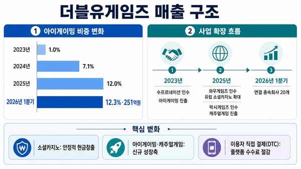 /챗GPT의 도움을 받아 시각화하고 기자가 최종 검토·확인해 제작한 그래픽입니다. 그래픽에 포함된 데이터와 내용은 기자가 직접 취재한 결과물입니다.