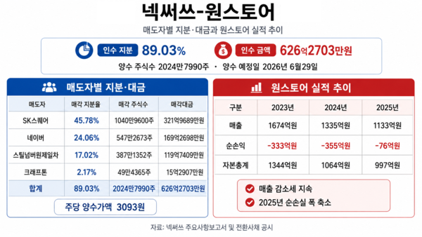 /챗GPT의 도움을 받아 시각화하고 기자가 최종 검토·확인해 제작한 그래픽입니다. 그래픽에 포함된 데이터와 내용은 기자가 직접 취재한 결과물입니다.
