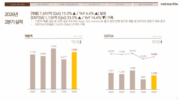 /사진=넷마블 2분기 IR 자료 갈무리