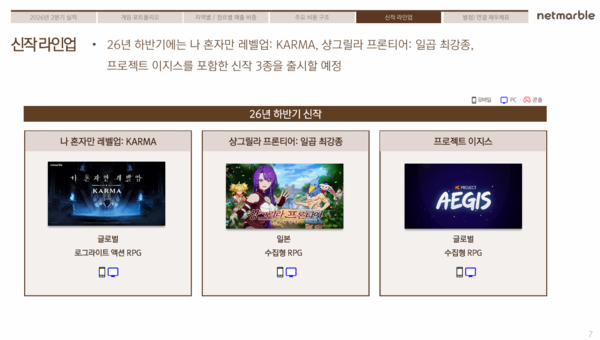/사진=넷마블 2분기 IR 자료 갈무리