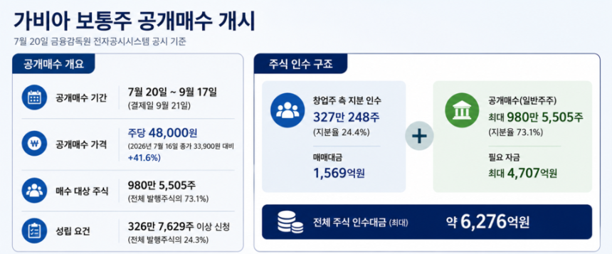 /챗GPT의 도움을 받아 시각화하고 기자가 최종 검토·확인해 제작한 그래픽입니다. 그래픽에 포함된 데이터와 내용은 기자가 직접 취재한 결과물입니다.