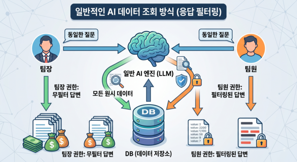 /구글 제미나이의 도움을 받아 시각화하고 기자가 최종 검토·확인해 제작한 그래픽입니다. 그래픽에 포함된 데이터와 내용은 기자가 직접 취재한 결과물입니다.