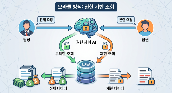 /구글 제미나이의 도움을 받아 시각화하고 기자가 최종 검토·확인해 제작한 그래픽입니다. 그래픽에 포함된 데이터와 내용은 기자가 직접 취재한 결과물입니다.