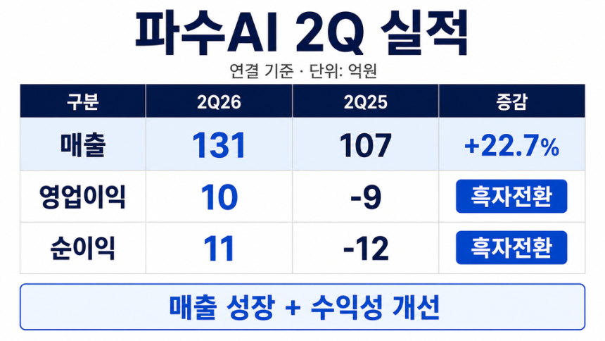 /챗GPT의 도움을 받아 시각화하고 기자가 최종 검토·확인해 제작한 그래픽입니다. 그래픽에 포함된 데이터와 내용은 기자가 직접 취재한 결과물입니다.