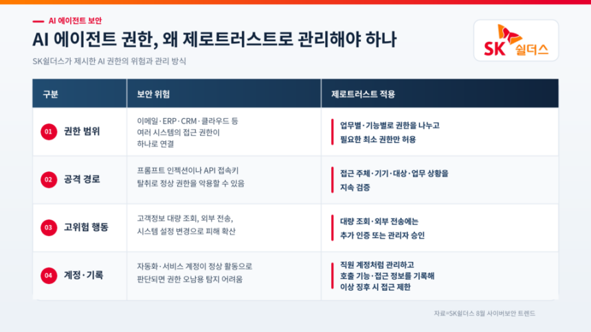 /챗GPT의 도움을 받아 시각화하고 기자가 최종 검토·확인해 제작한 그래픽입니다. 그래픽에 포함된 데이터와 내용은 기자가 직접 취재한 결과물입니다.