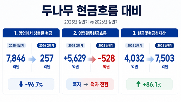 /챗GPT의 도움을 받아 시각화하고 기자가 최종 검토·확인해 제작한 그래픽입니다. 그래픽에 포함된 데이터와 내용은 기자가 직접 취재한 결과물입니다.