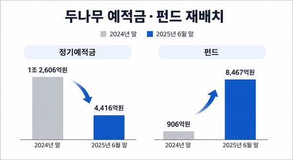 /챗GPT의 도움을 받아 시각화하고 기자가 최종 검토·확인해 제작한 그래픽입니다. 그래픽에 포함된 데이터와 내용은 기자가 직접 취재한 결과물입니다.