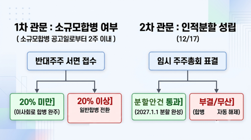 /구글 제미나이의 도움을 받아 시각화하고 기자가 최종 검토·확인해 제작한 그래픽입니다. 그래픽에 포함된 데이터와 내용은 기자가 직접 취재한 결과물입니다.