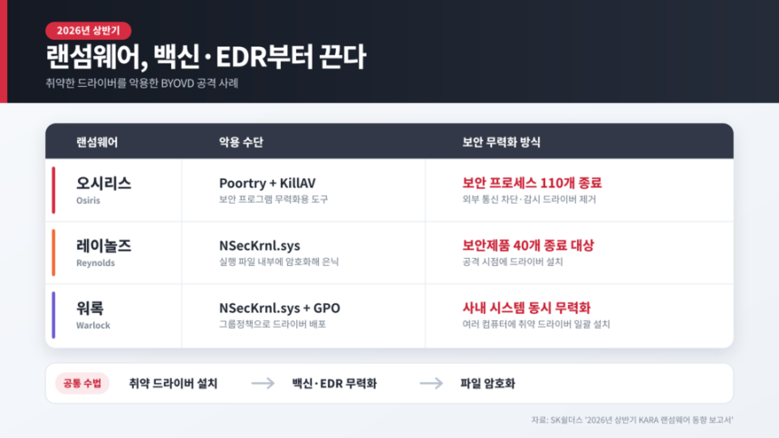 /챗GPT의 도움을 받아 시각화하고 기자가 최종 검토·확인해 제작한 그래픽입니다. 그래픽에 포함된 데이터와 내용은 기자가 직접 취재한 결과물입니다.