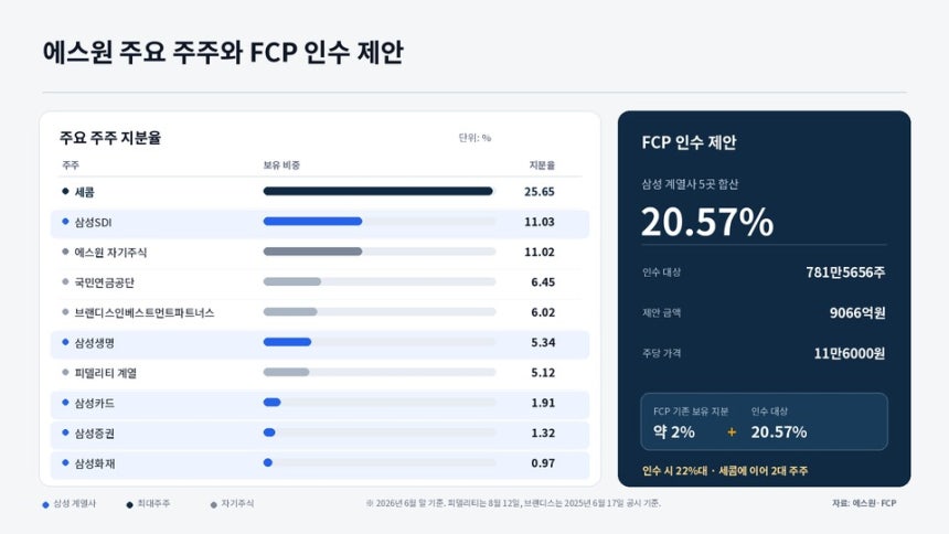 /챗GPT의 도움을 받아 시각화하고 기자가 최종 검토·확인해 제작한 그래픽입니다. 그래픽에 포함된 데이터와 내용은 기자가 직접 취재한 결과물입니다.
