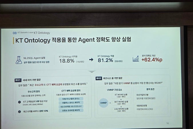 KT 온톨로지 성능 요약./사진=권용삼 기자
