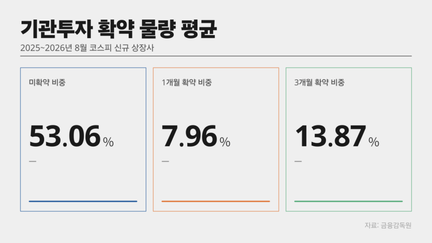 /그래픽=최종원 기자