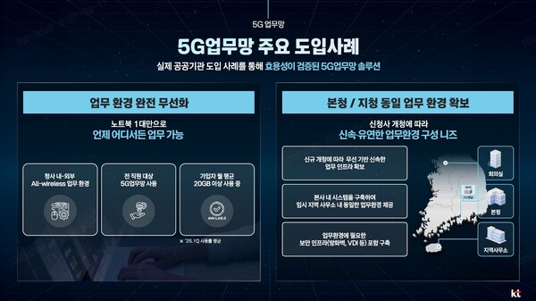 KT가 발표한 5G 업무망 주요 도입 사례 요약 /사진 제공=KT