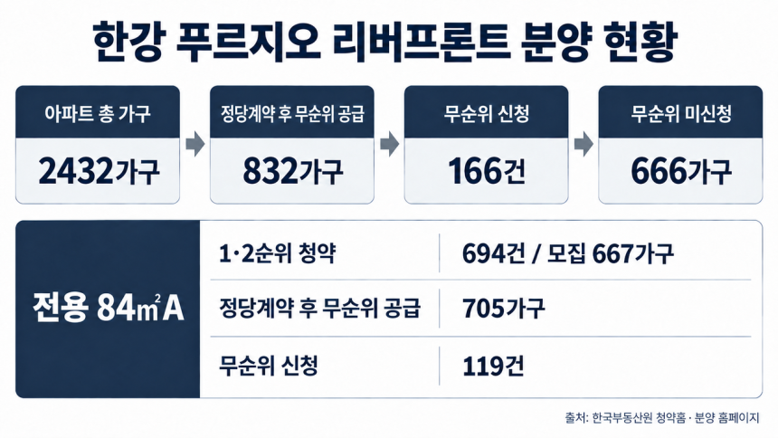 챗GPT의 도움을 받아 시각화하고 기자가 최종 검토·확인 과정을 거쳐 제작한 그래픽입니다. 그래픽에 포함된 데이터와 내용은 기자가 직접 취재한 결과물입니다.