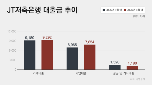 /그래픽=유한일 기자