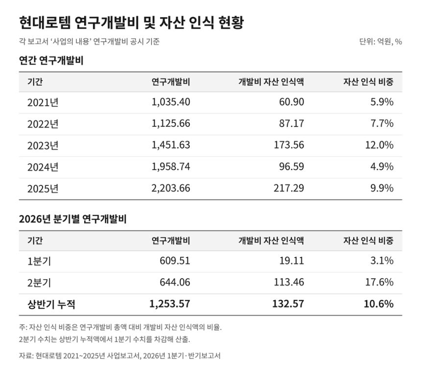 /챗지피티(ChatGPT)의 도움을 받아 시각화하고 기자가 최종 검토·확인해 제작한 그래픽입니다. 그래픽에 포함된 데이터와 내용은 기자가 직접 취재한 결과물입니다.