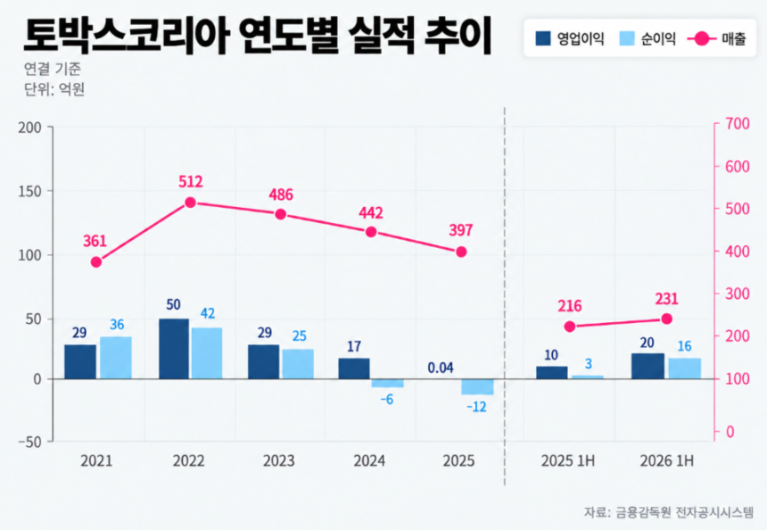 /그래픽=정유진 기자