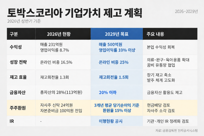 /그래픽=정유진 기자