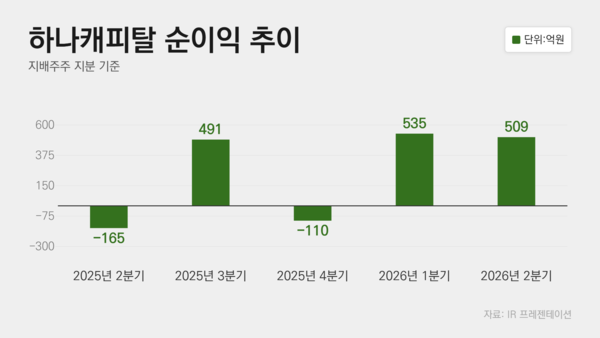 /그래픽=유한일 기자