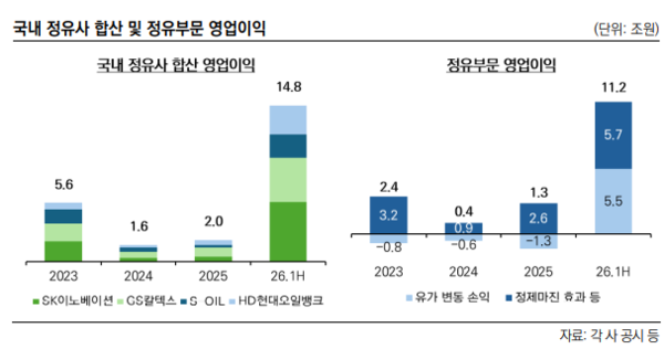 /자료=한국신용평가