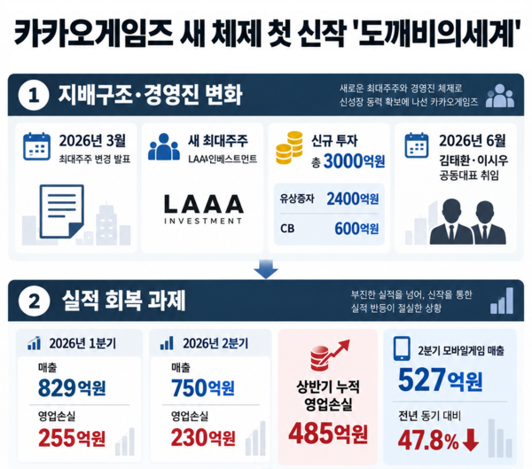 /챗GPT의 도움을 받아 시각화하고 기자가 최종 검토·확인해 제작한 그래픽입니다. 그래픽에 포함된 데이터와 내용은 기자가 직접 취재한 결과물입니다.