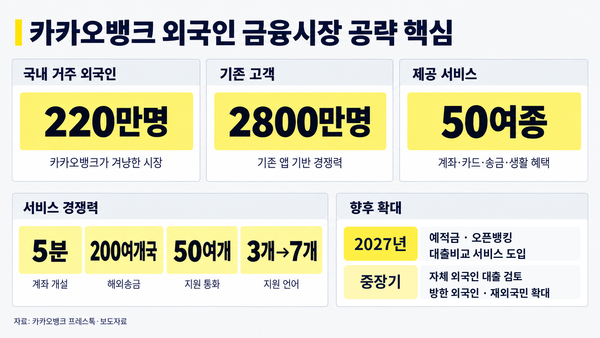 카카오뱅크의 외국인 서비스 핵심 내용 정리 /그래픽=김홍준 기자
