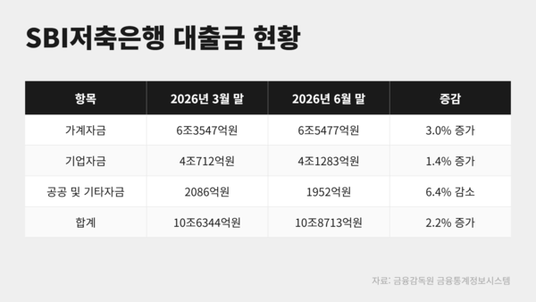 /그래픽=유한일 기자