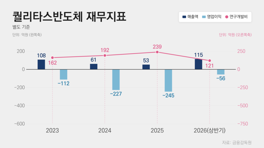 /그래픽=최종원 기자