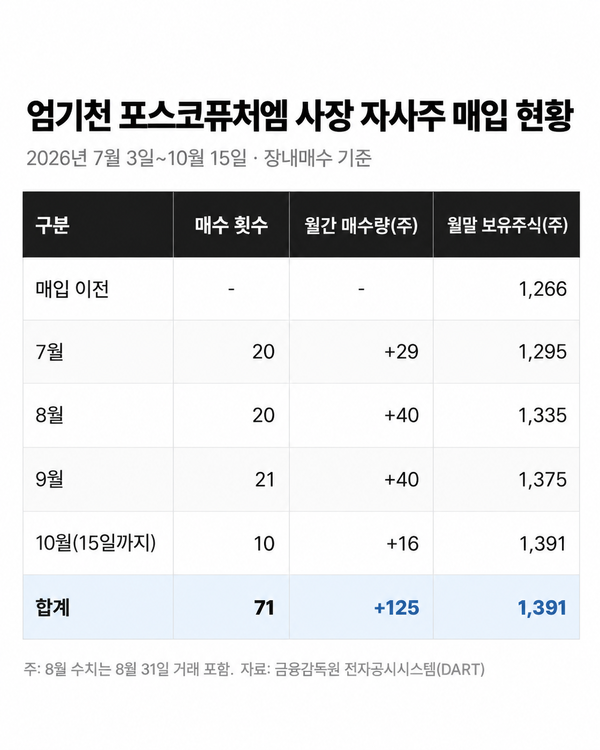 /챗GPT의 도움을 받아 제작한 이미지입니다.