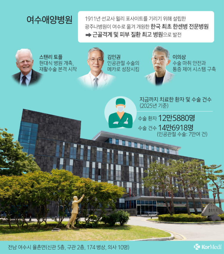 그래픽=윤상선 기자