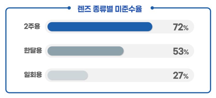 자료=한국알콘
