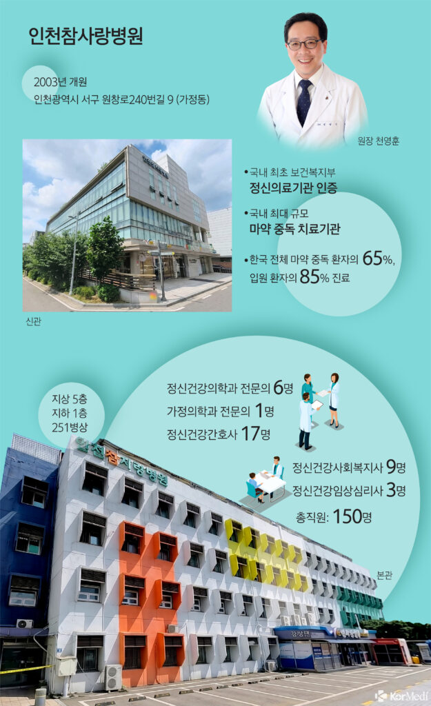 그래픽=윤상선 디자이너